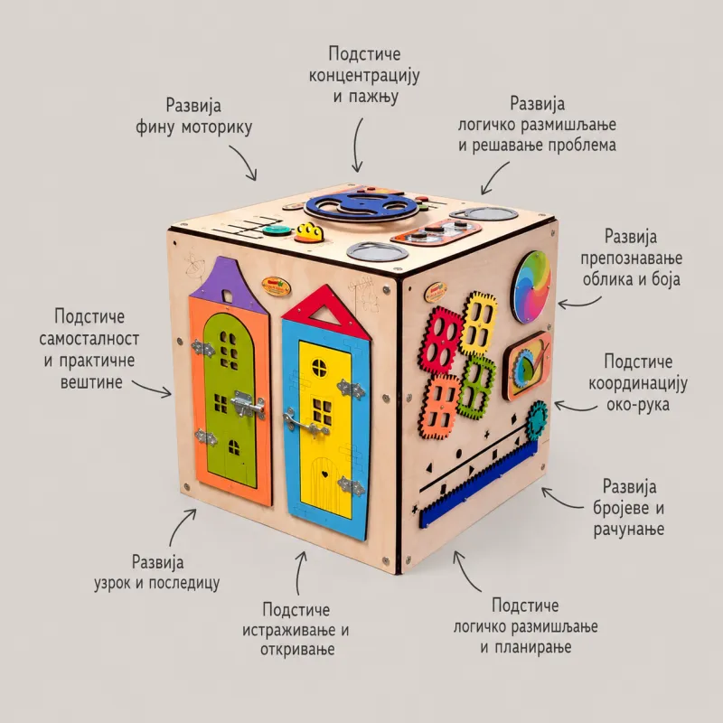 Smartformer kocka