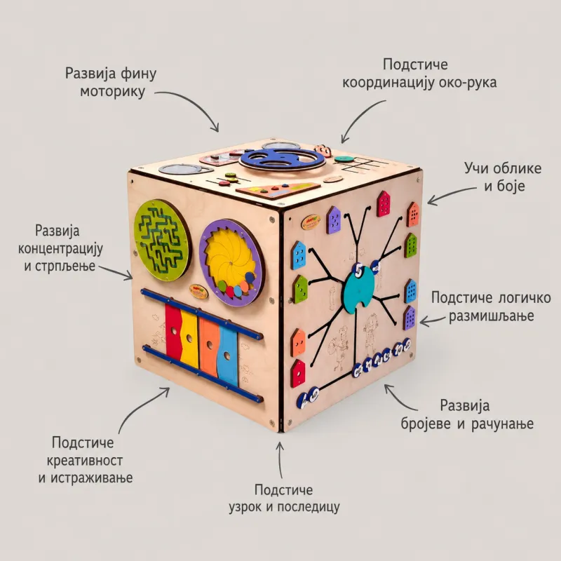 Smartformer kocka
