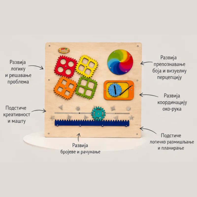 Smartformer Tabla Zupčanici